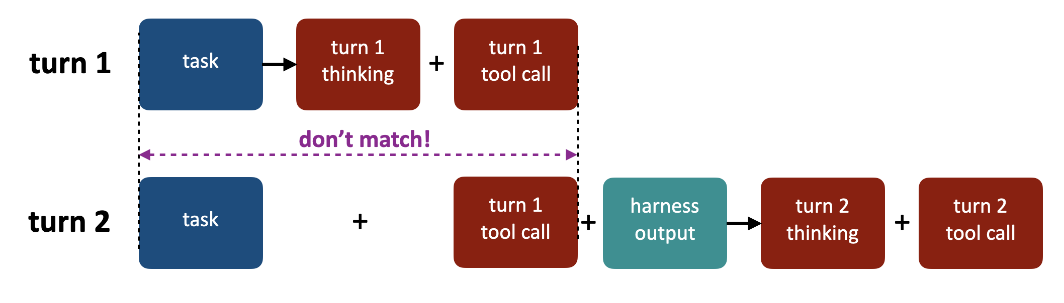 Cut-think boundary breakage